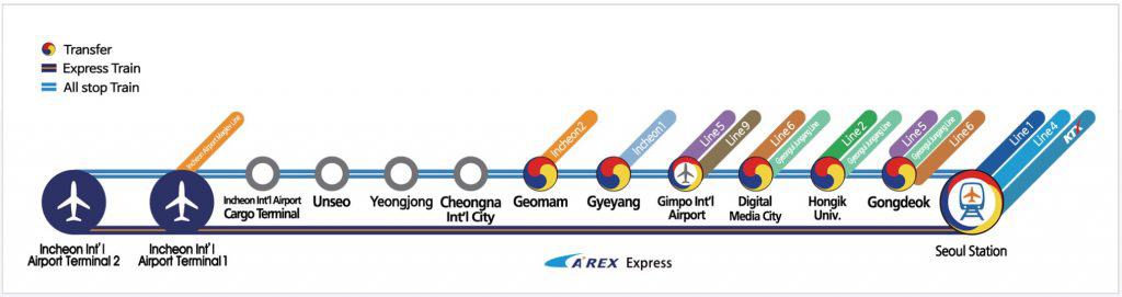 Arex Map Incheon to Seoul