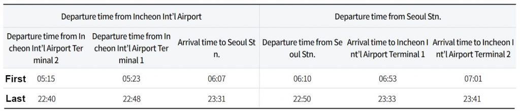 AREX time table to Seoul station