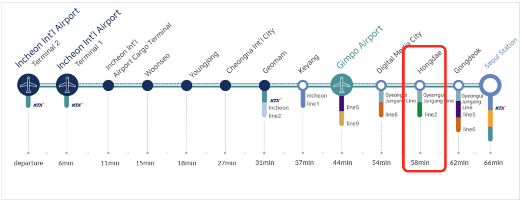 Airport Railroad Map