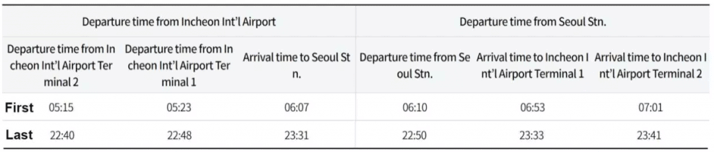 AREX timetable